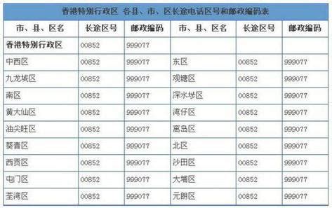 02是哪裡|02是哪里的区号